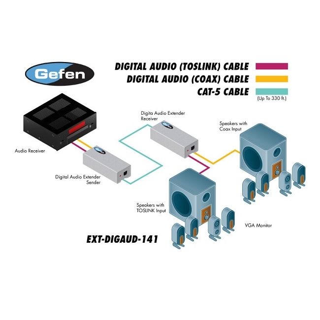 Gefen: EXT-DIGAUD-141