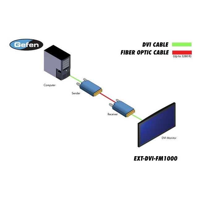Gefen: EXT-DVI-FM1000