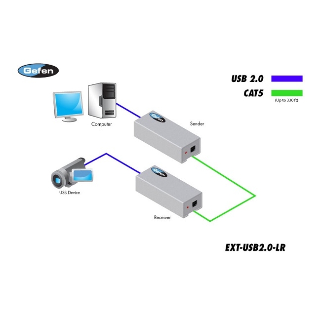 Gefen: EXT-USB2.0-LR