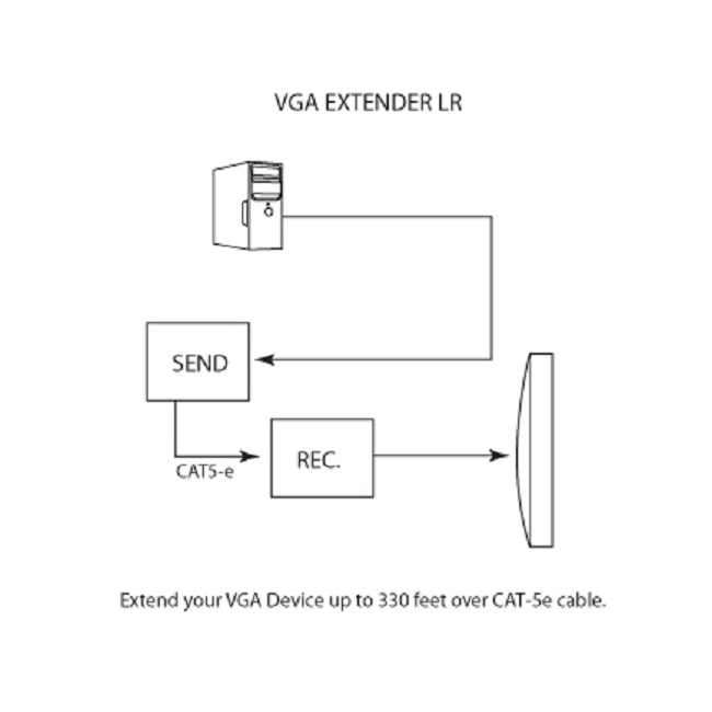 Gefen: EXT-VGA-141LR