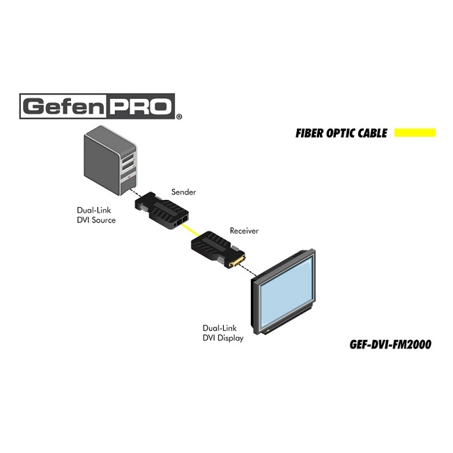 Gefen: GEF-DVI-FM2000