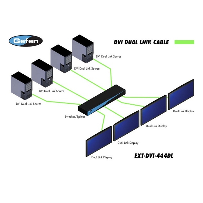 Gefen: EXT-DVI-444DL