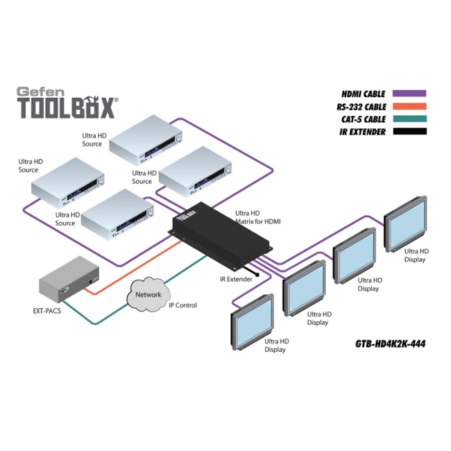 Gefen: GTB-HD4K2K-444-BLK