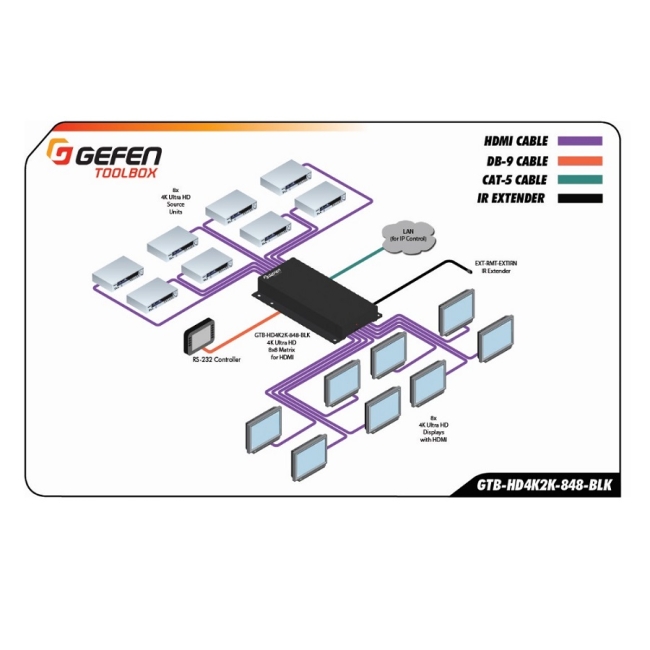 Gefen: GTB-HD4K2K-848-BLK