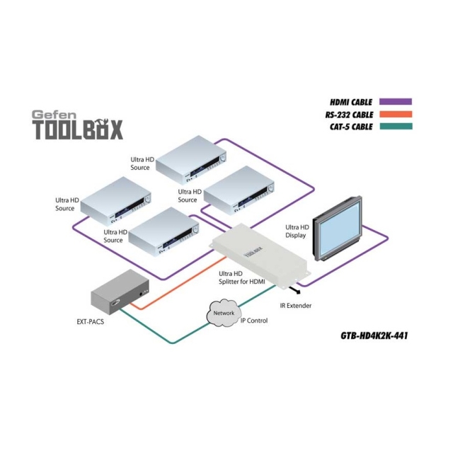 Gefen: GTB-HD4K2K-441-BLK